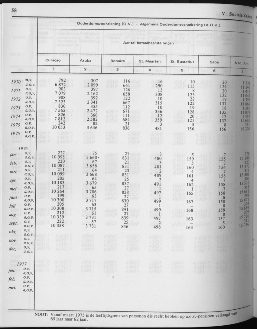 29ste Jaargang No.4 - Oktober 1981 - Page 58