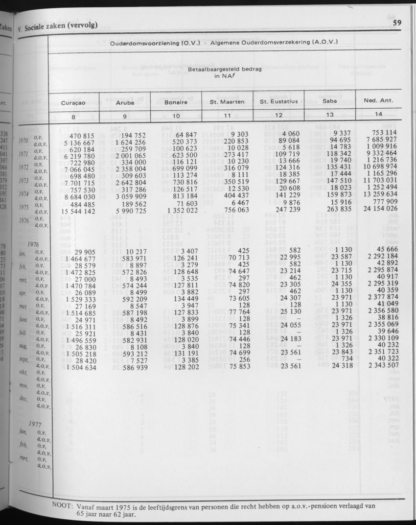 29ste Jaargang No.4 - Oktober 1981 - Page 59
