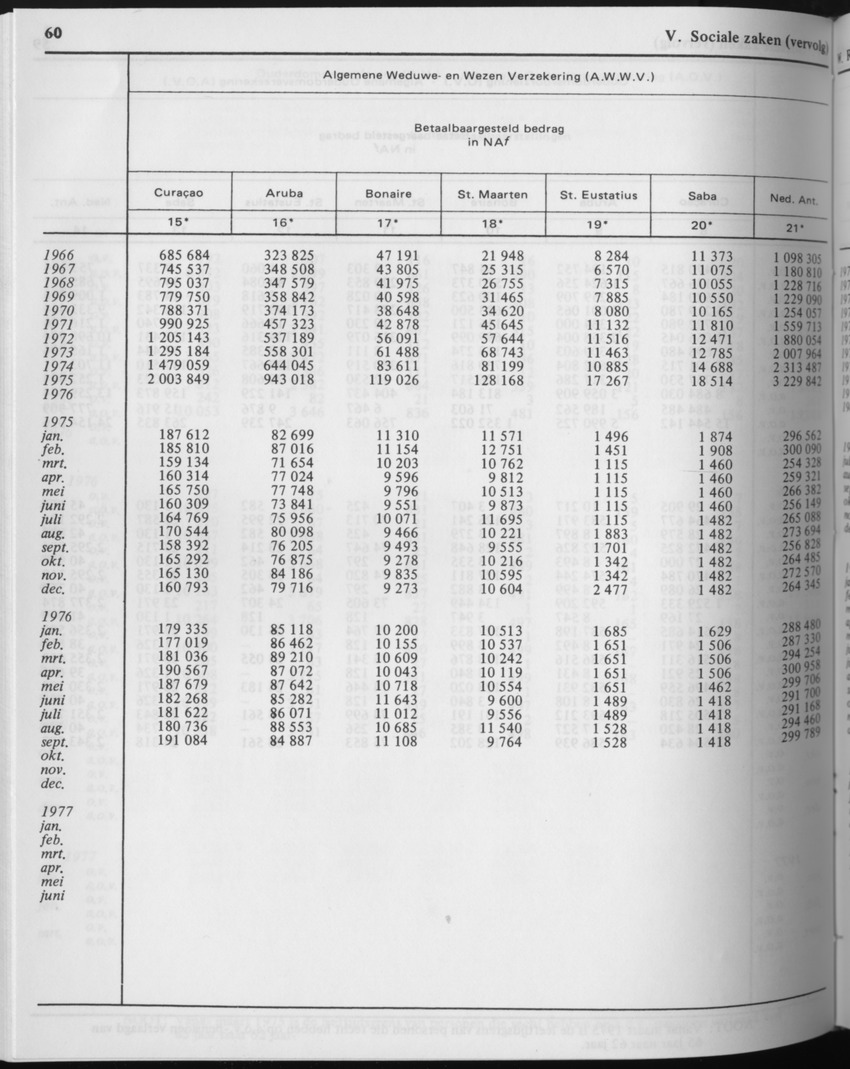 29ste Jaargang No.4 - Oktober 1981 - Page 60