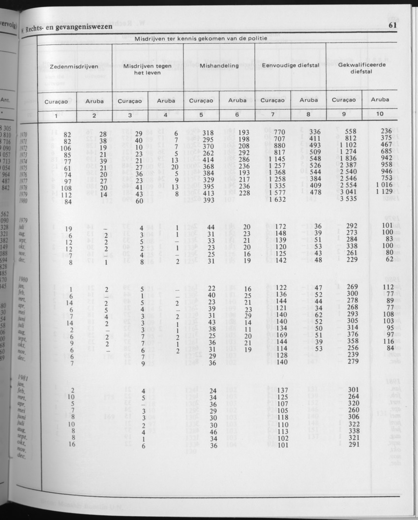 29ste Jaargang No.4 - Oktober 1981 - Page 61