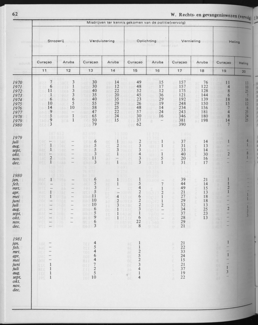 29ste Jaargang No.4 - Oktober 1981 - Page 62