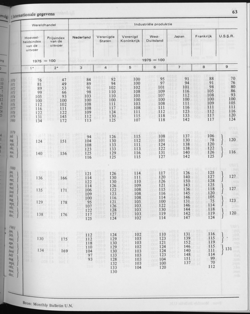 29ste Jaargang No.4 - Oktober 1981 - Page 63