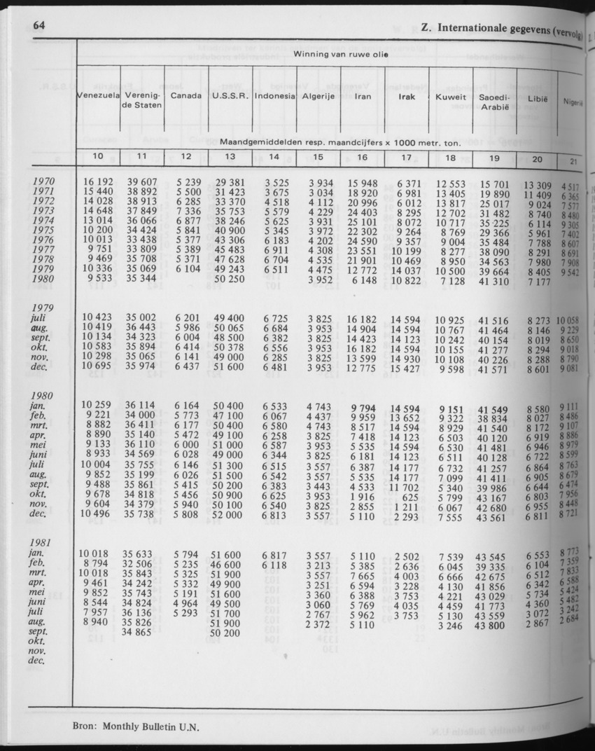 29ste Jaargang No.4 - Oktober 1981 - Page 64