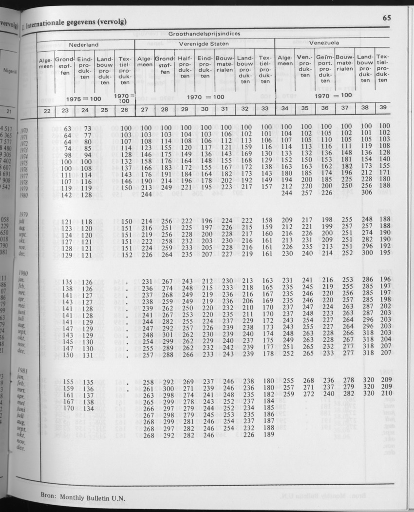29ste Jaargang No.4 - Oktober 1981 - Page 65