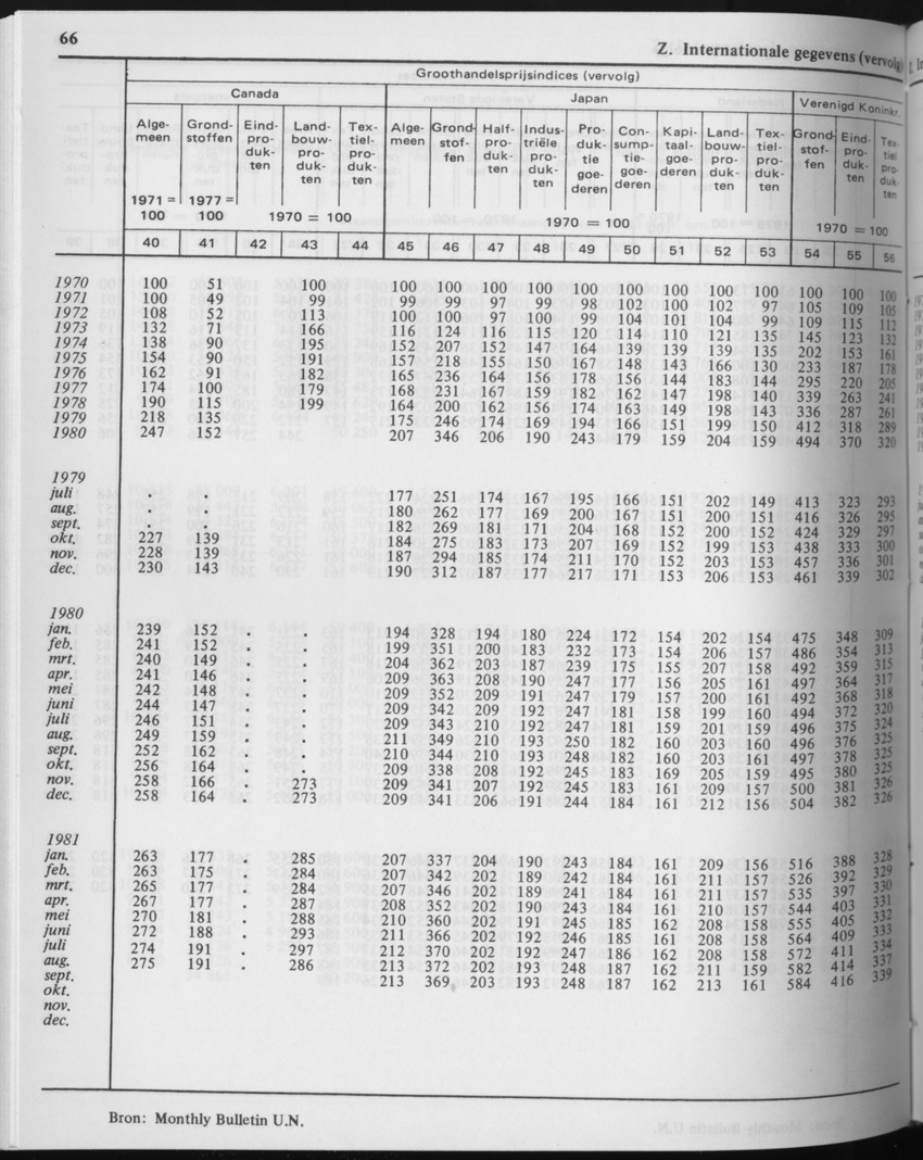 29ste Jaargang No.4 - Oktober 1981 - Page 66