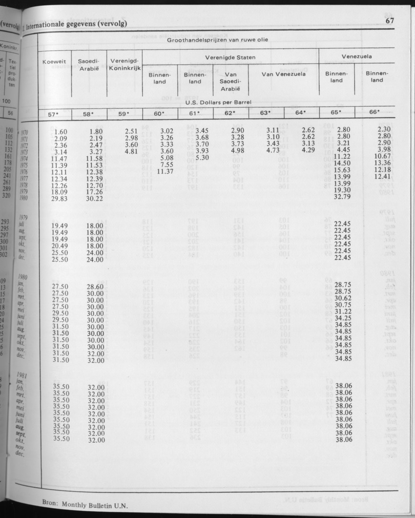 29ste Jaargang No.4 - Oktober 1981 - Page 67