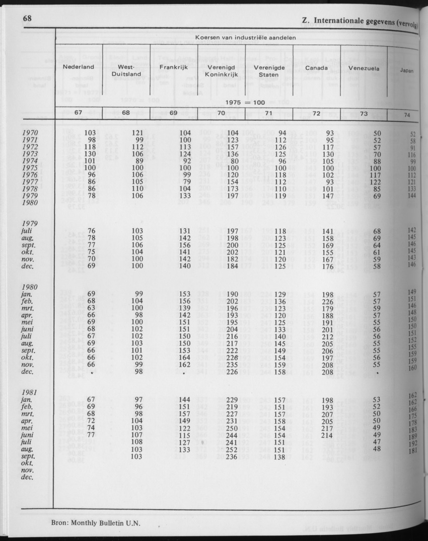 29ste Jaargang No.4 - Oktober 1981 - Page 68