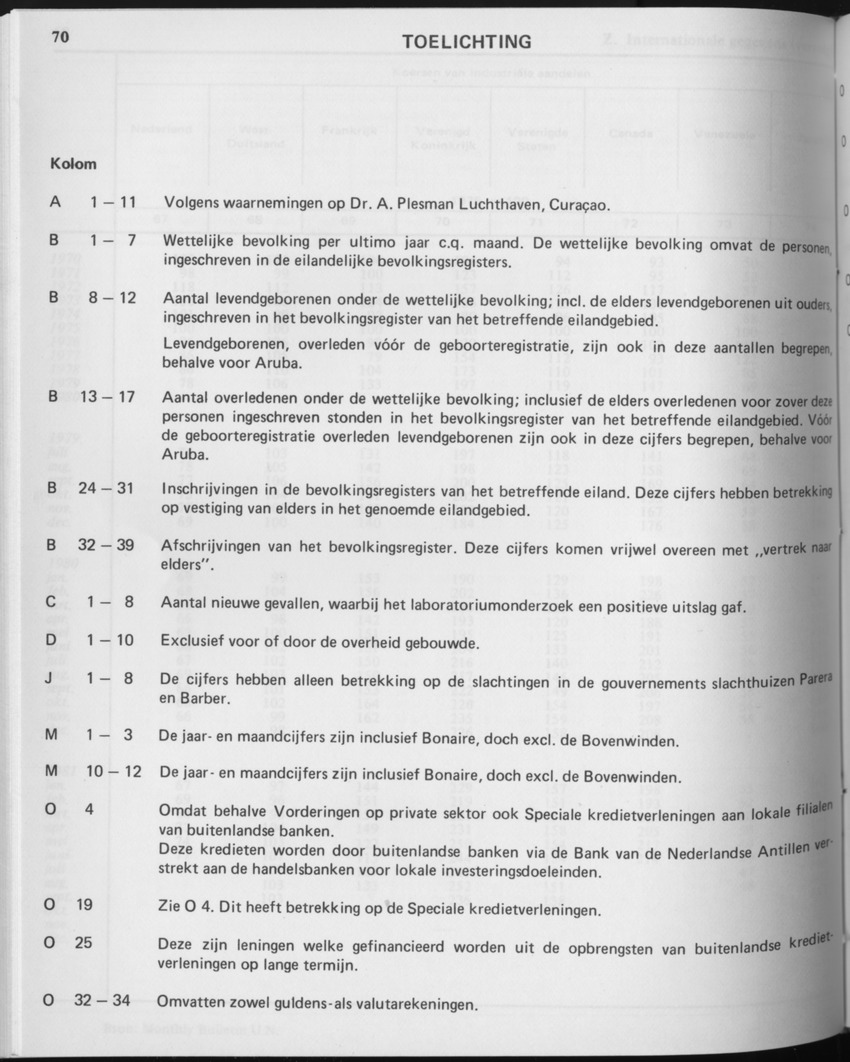 29ste Jaargang No.4 - Oktober 1981 - Page 70