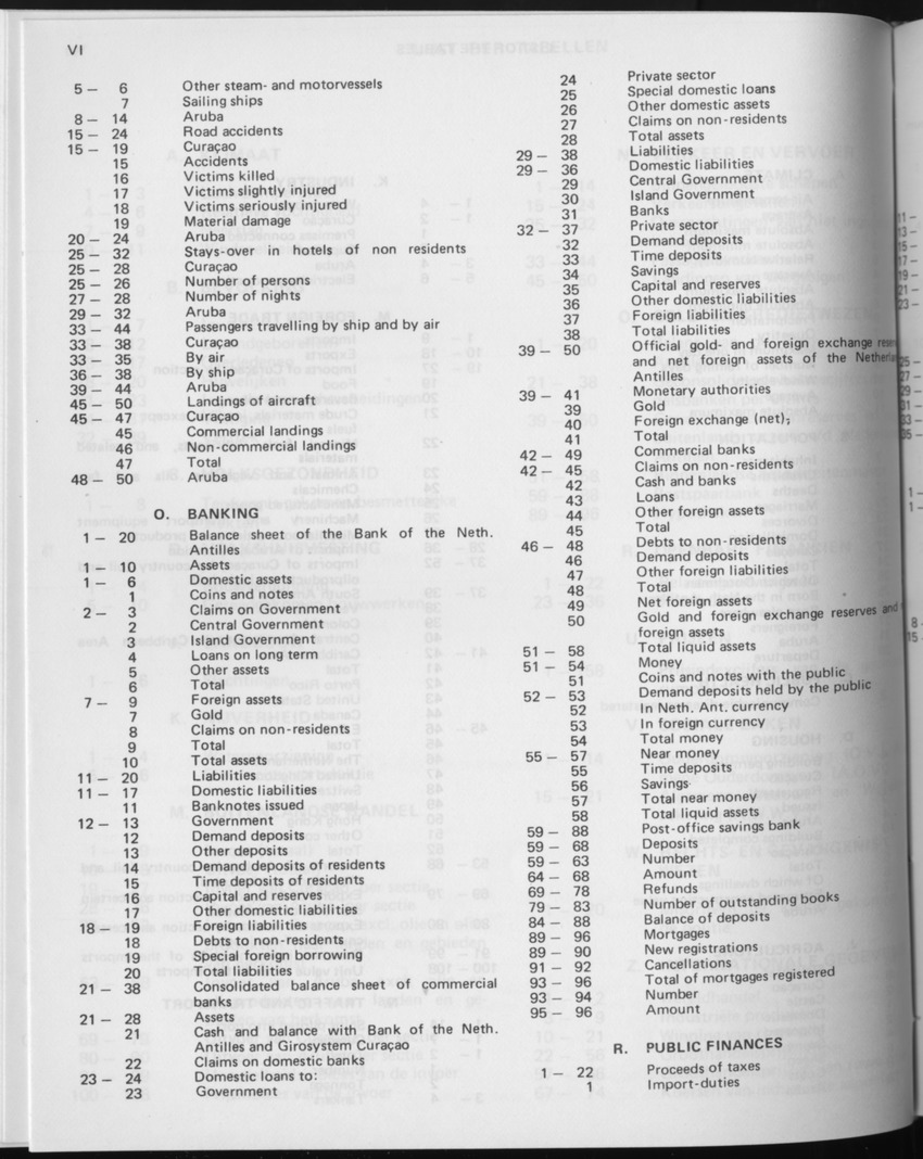 29ste Jaargang No.5 - November 1981 - Page VI