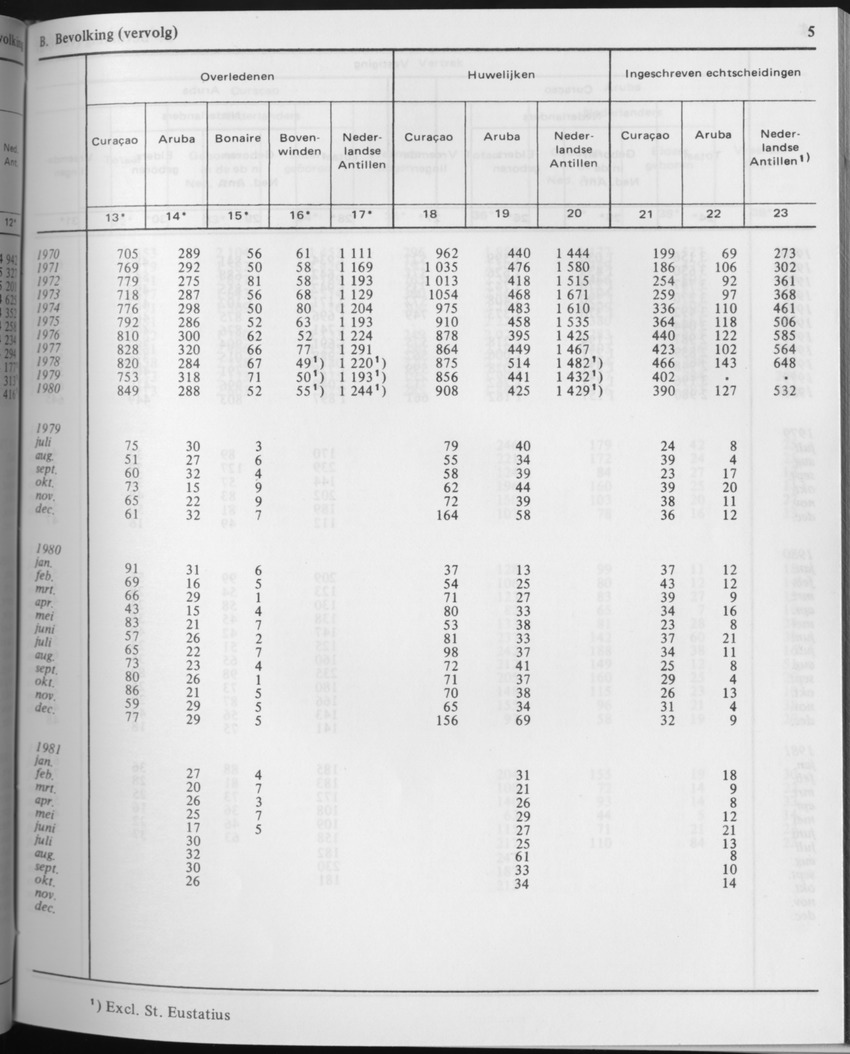 29ste Jaargang No.5 - November 1981 - Page 5