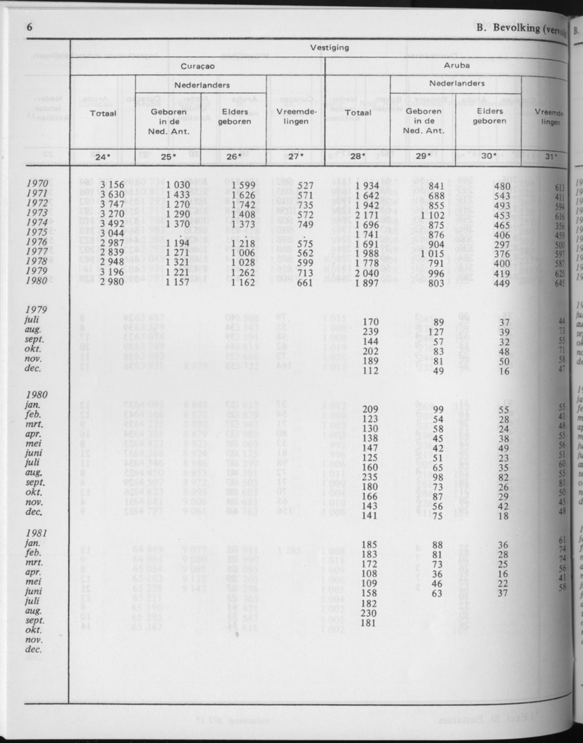 29ste Jaargang No.5 - November 1981 - Page 6