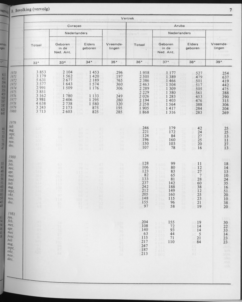 29ste Jaargang No.5 - November 1981 - Page 7