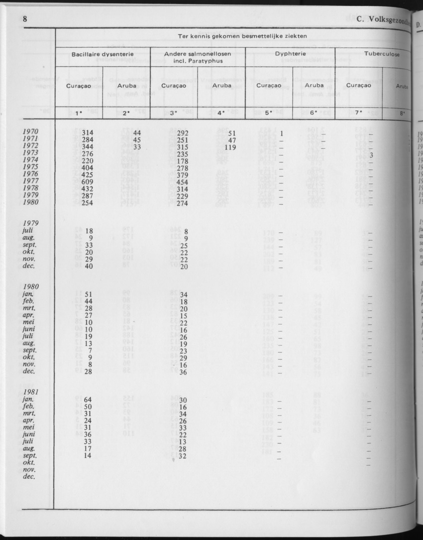 29ste Jaargang No.5 - November 1981 - Page 8