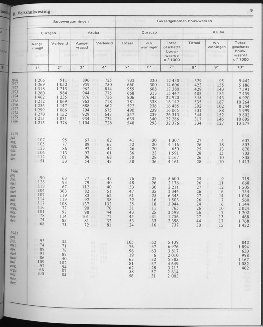 29ste Jaargang No.5 - November 1981 - Page 9