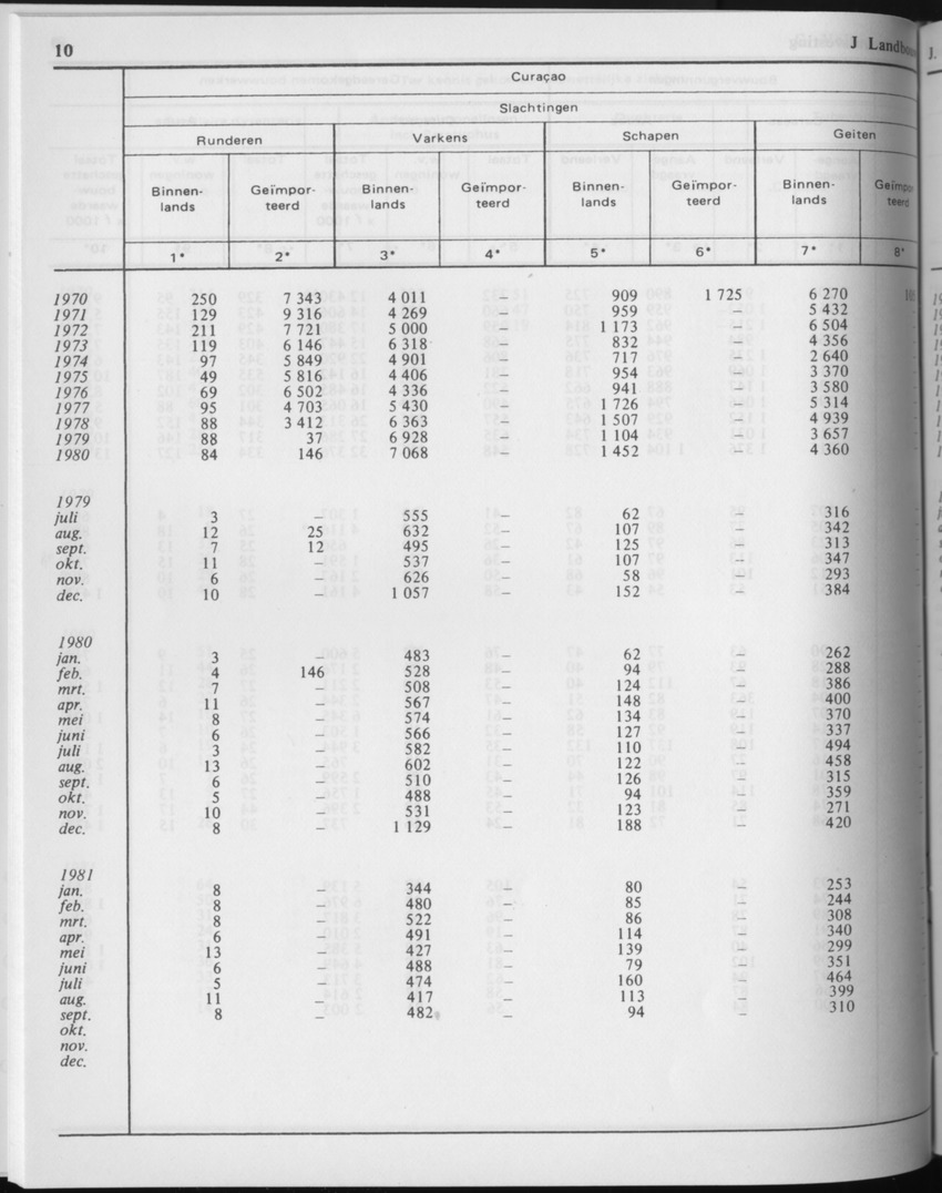 29ste Jaargang No.5 - November 1981 - Page 10