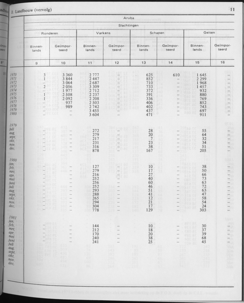 29ste Jaargang No.5 - November 1981 - Page 11