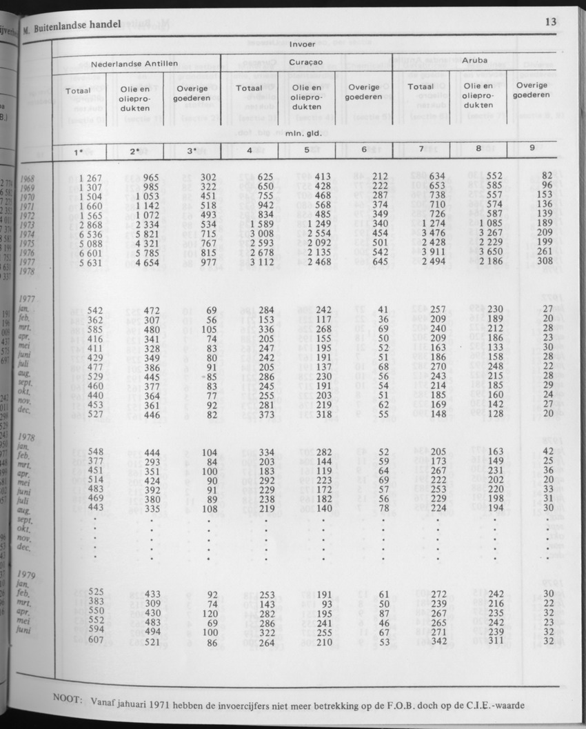 29ste Jaargang No.5 - November 1981 - Page 13