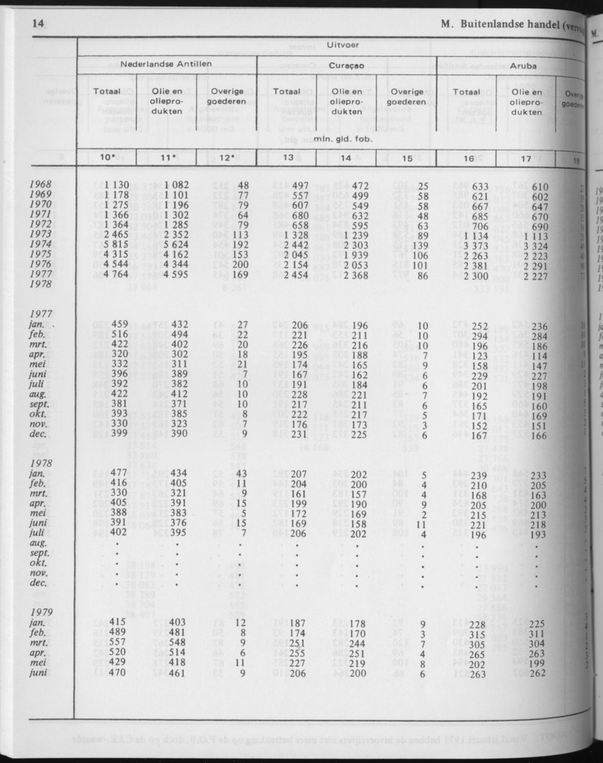 29ste Jaargang No.5 - November 1981 - Page 14
