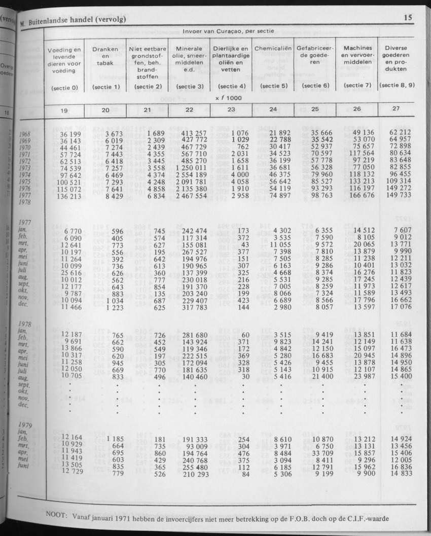 29ste Jaargang No.5 - November 1981 - Page 15