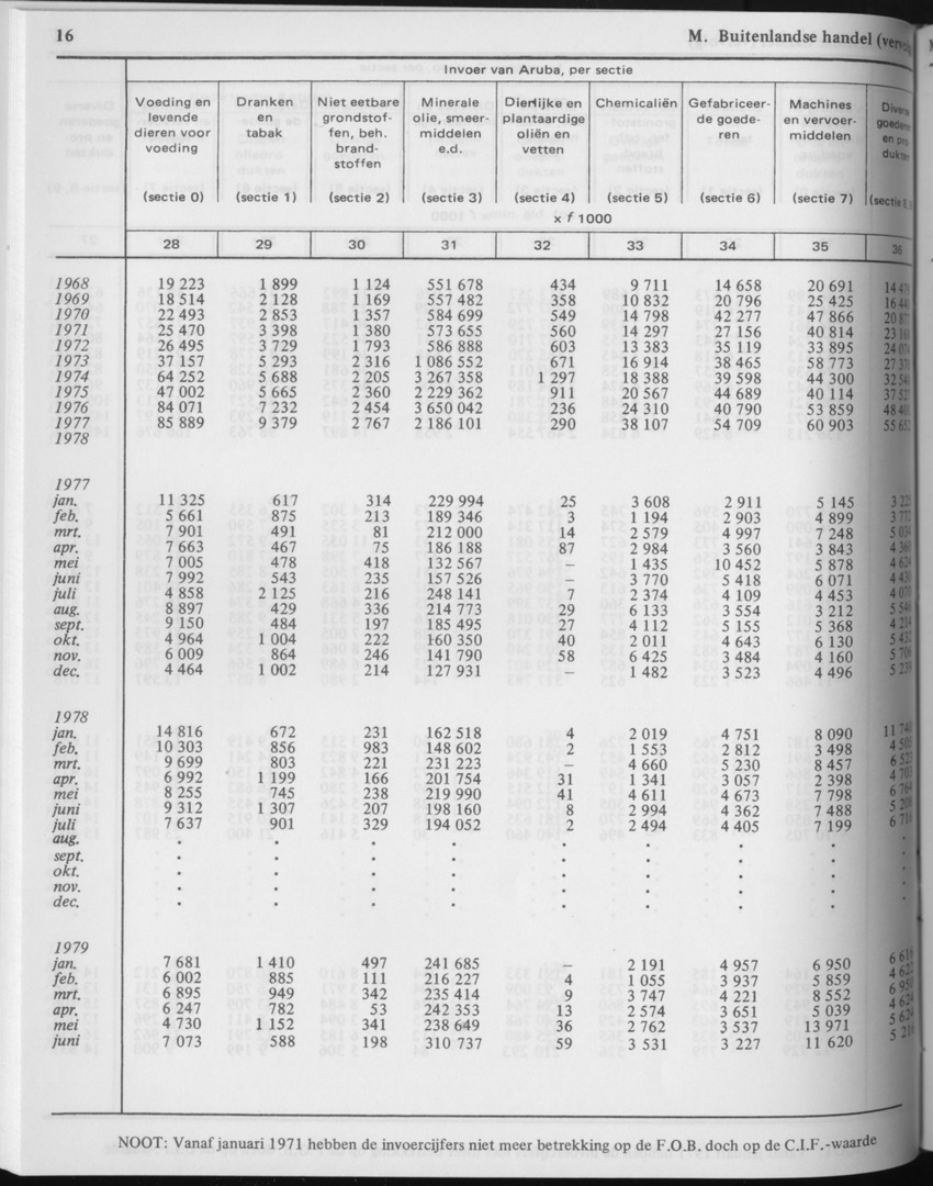 29ste Jaargang No.5 - November 1981 - Page 16