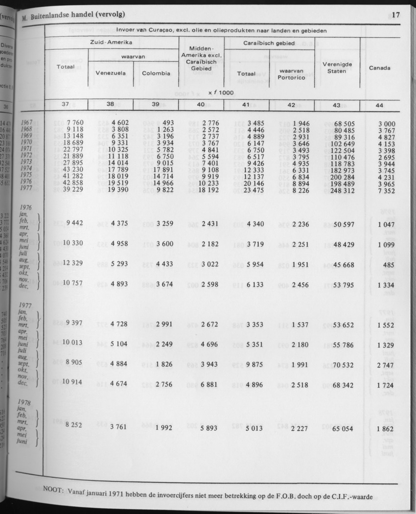 29ste Jaargang No.5 - November 1981 - Page 17