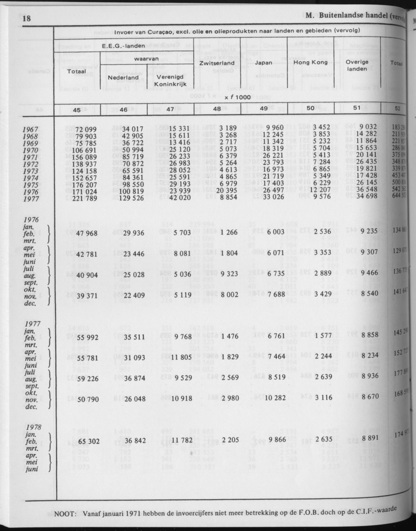29ste Jaargang No.5 - November 1981 - Page 18