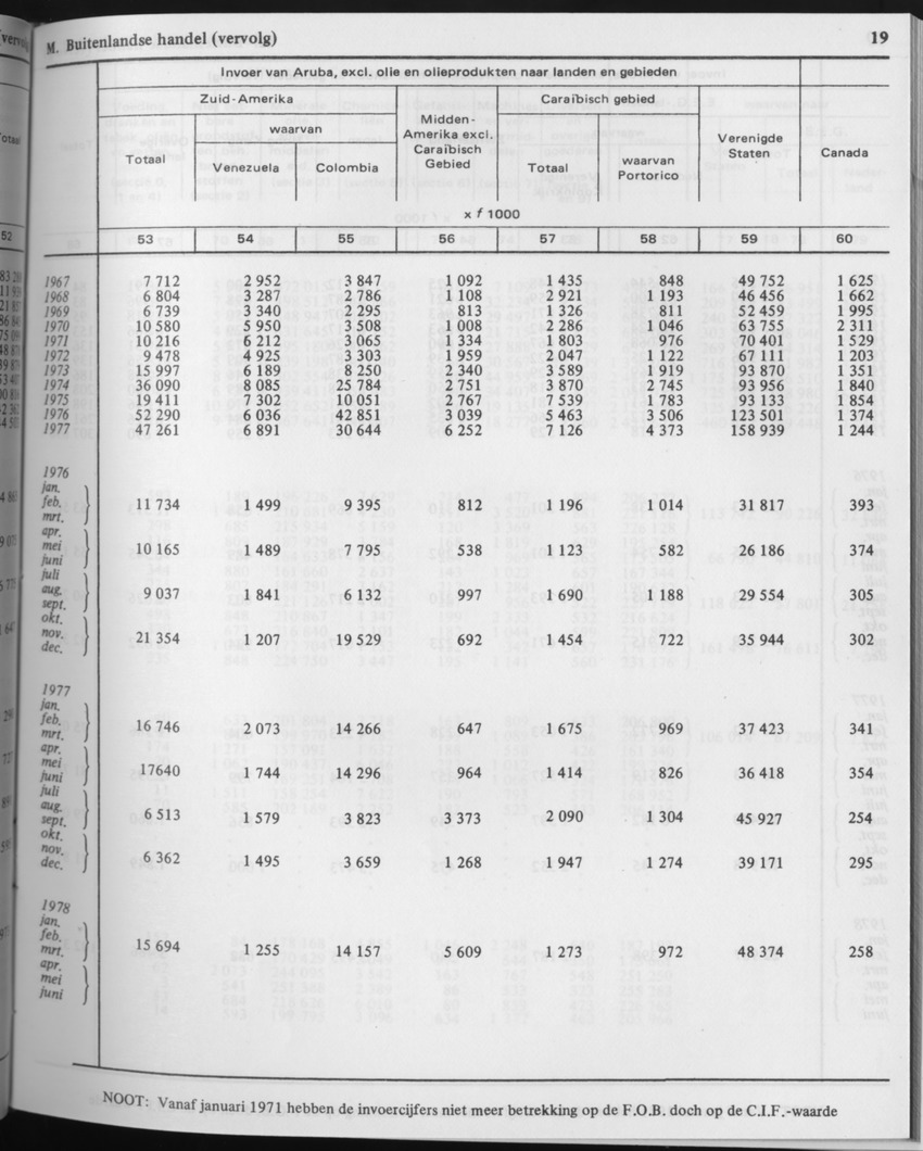 29ste Jaargang No.5 - November 1981 - Page 19
