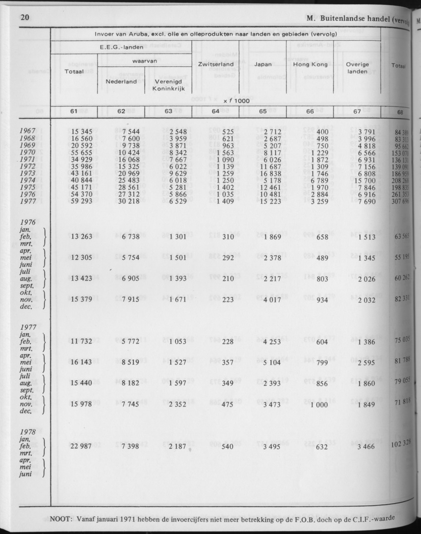 29ste Jaargang No.5 - November 1981 - Page 20