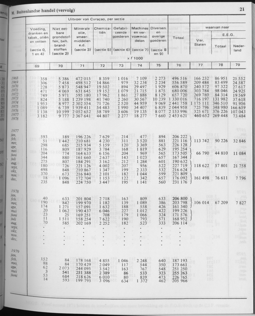 29ste Jaargang No.5 - November 1981 - Page 21