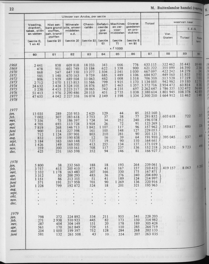 29ste Jaargang No.5 - November 1981 - Page 22