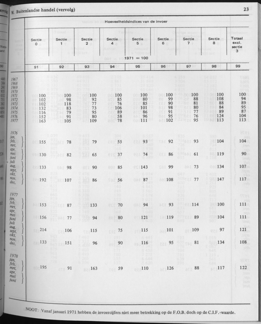 29ste Jaargang No.5 - November 1981 - Page 23