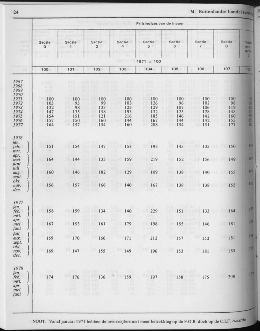 29ste Jaargang No.5 - November 1981 - Page 24