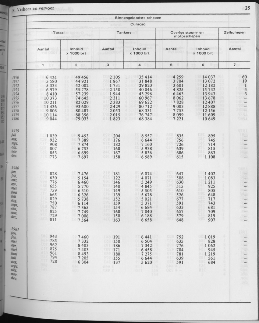 29ste Jaargang No.5 - November 1981 - Page 25