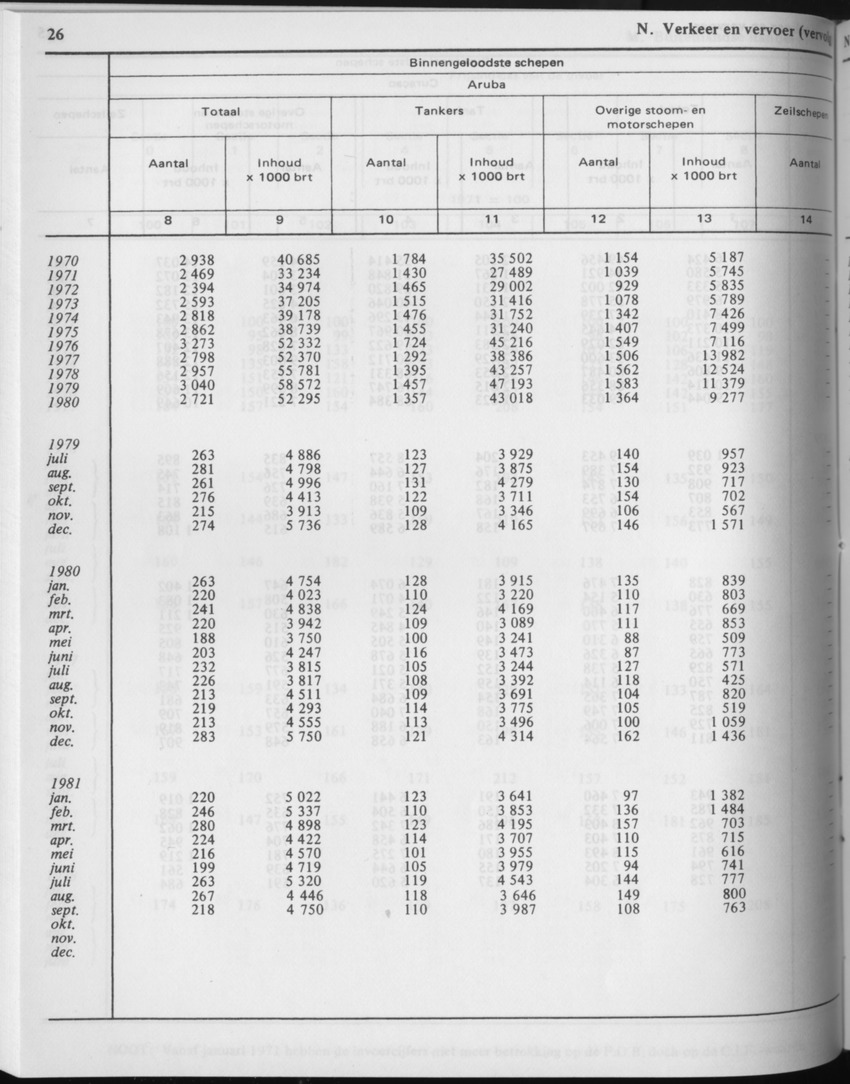29ste Jaargang No.5 - November 1981 - Page 26