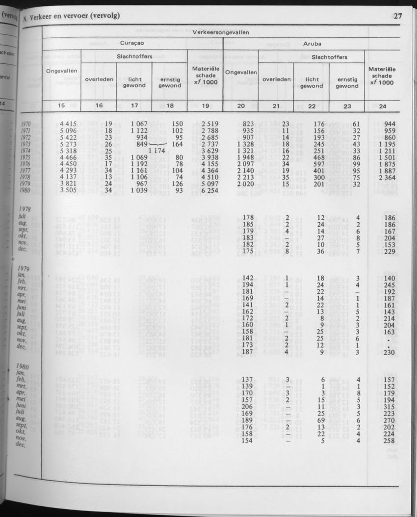 29ste Jaargang No.5 - November 1981 - Page 27