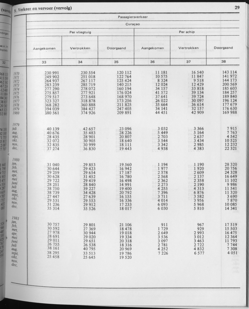 29ste Jaargang No.5 - November 1981 - Page 29