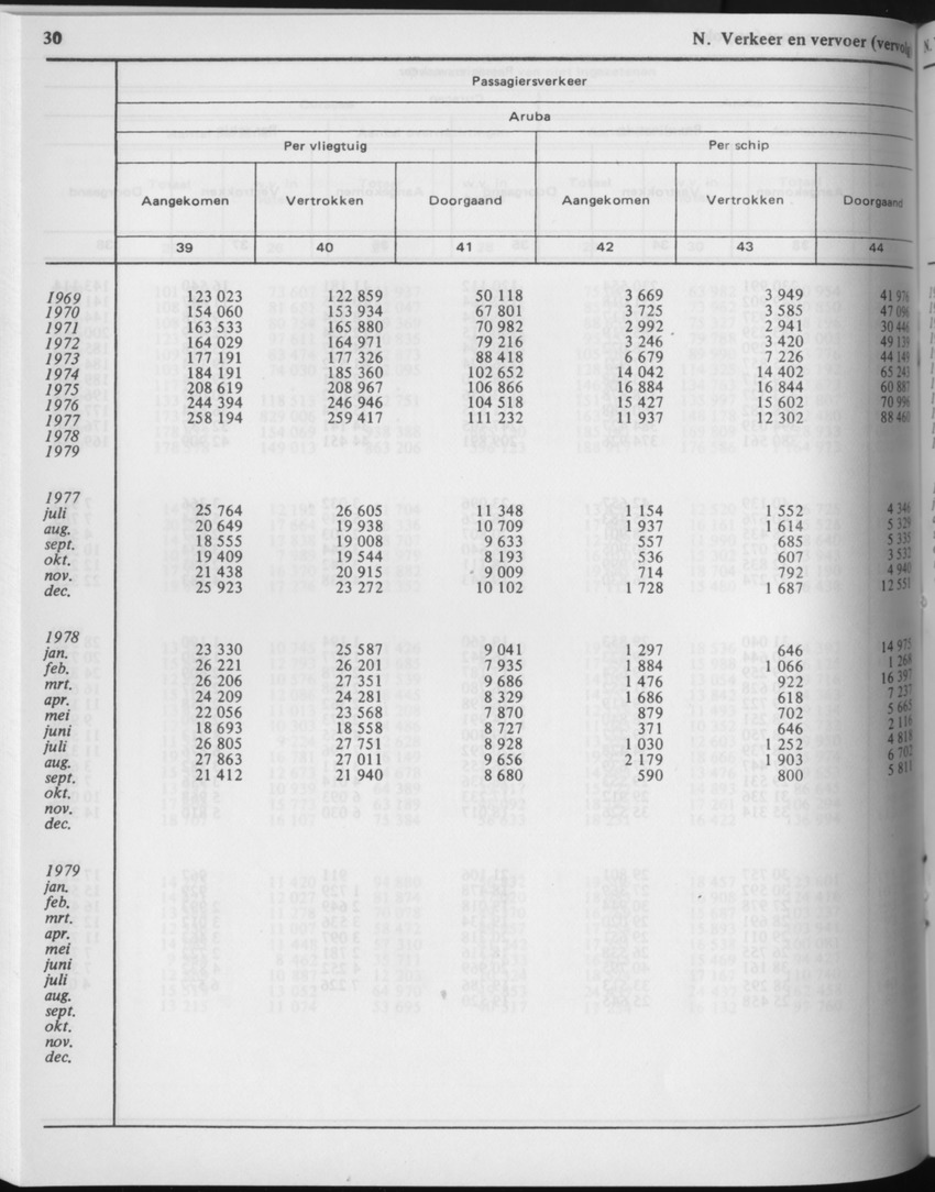 29ste Jaargang No.5 - November 1981 - Page 30