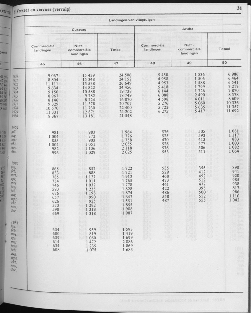 29ste Jaargang No.5 - November 1981 - Page 31