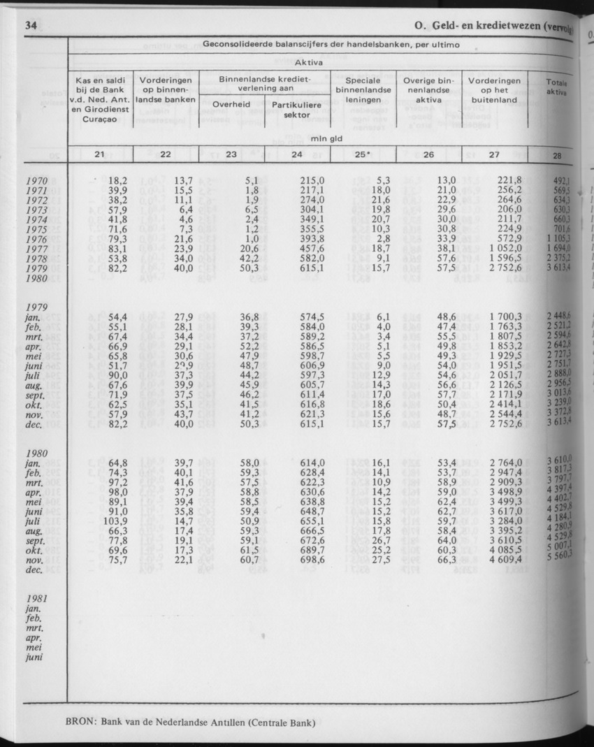 29ste Jaargang No.5 - November 1981 - Page 34