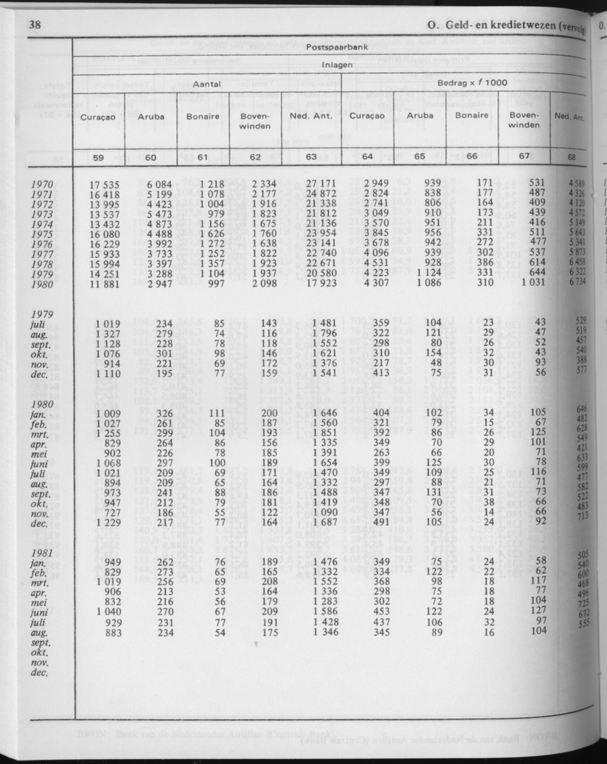 29ste Jaargang No.5 - November 1981 - Page 38