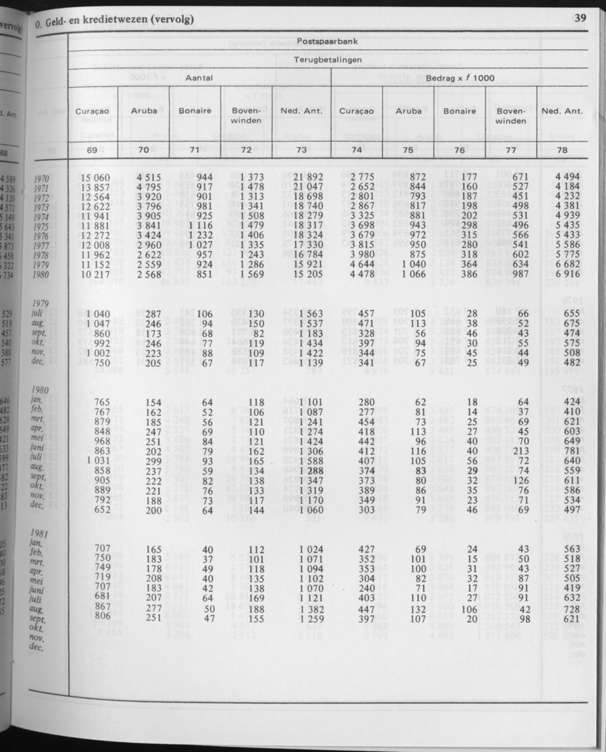 29ste Jaargang No.5 - November 1981 - Page 39