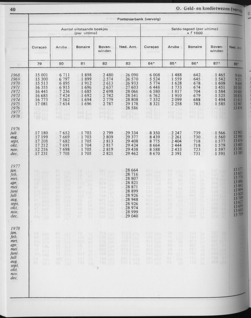 29ste Jaargang No.5 - November 1981 - Page 40