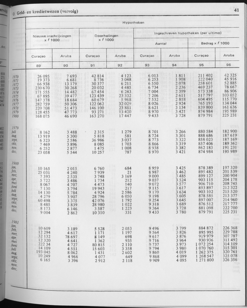 29ste Jaargang No.5 - November 1981 - Page 41