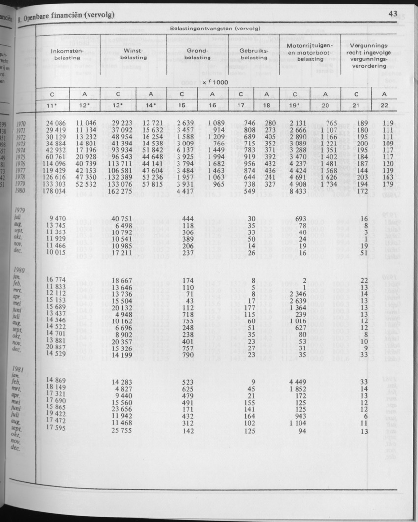 29ste Jaargang No.5 - November 1981 - Page 43