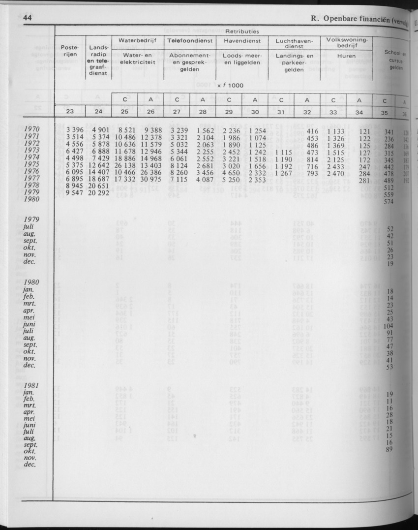 29ste Jaargang No.5 - November 1981 - Page 44