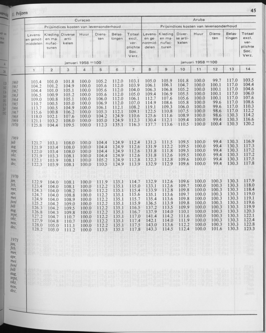 29ste Jaargang No.5 - November 1981 - Page 45