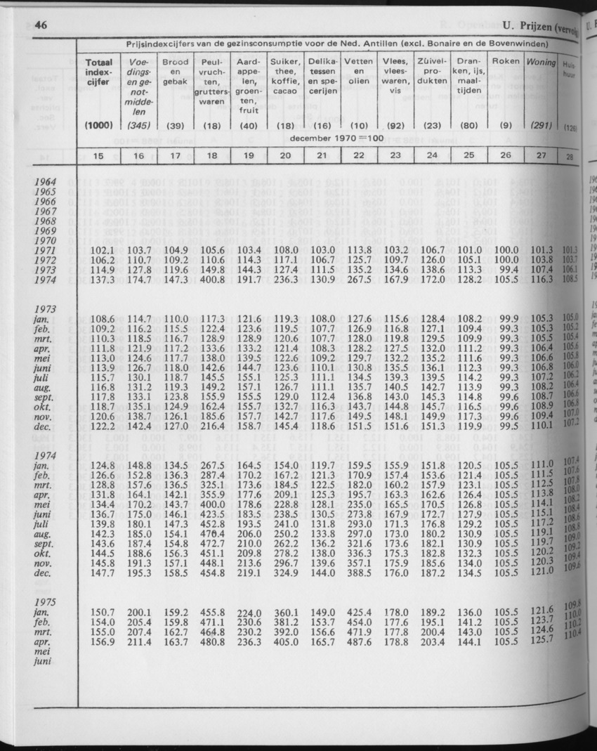 29ste Jaargang No.5 - November 1981 - Page 46