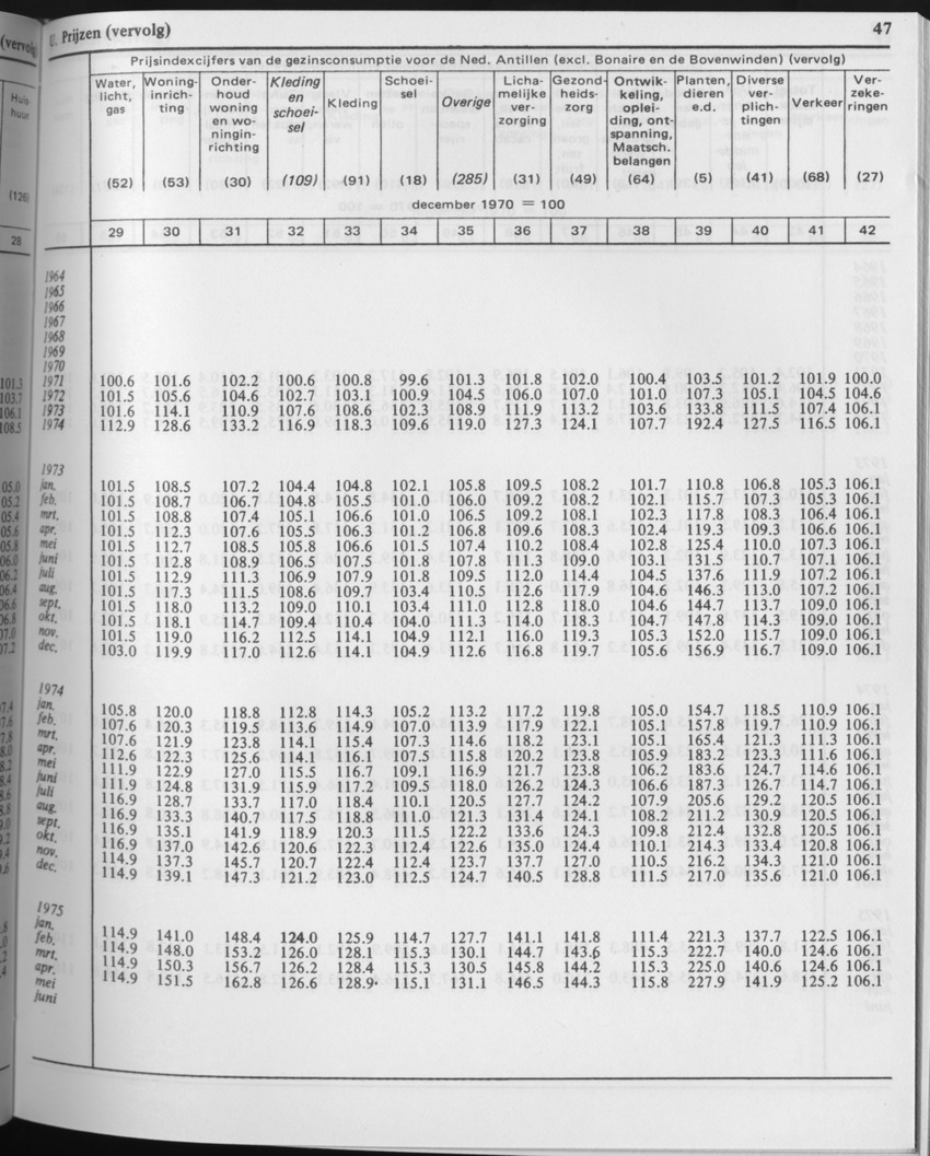 29ste Jaargang No.5 - November 1981 - Page 47