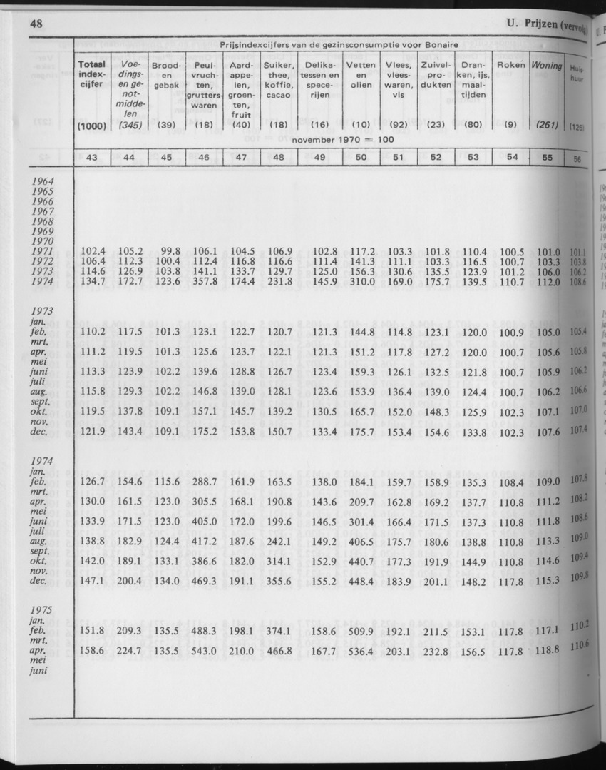 29ste Jaargang No.5 - November 1981 - Page 48