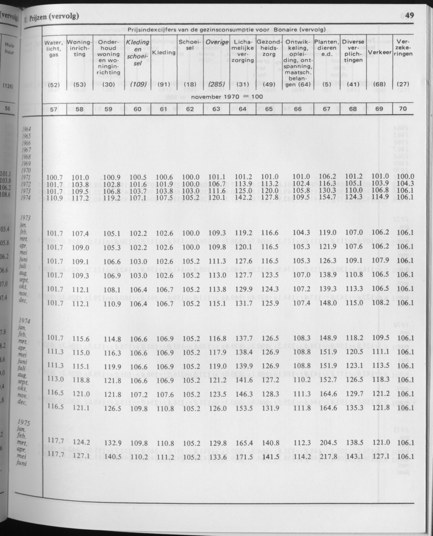 29ste Jaargang No.5 - November 1981 - Page 49